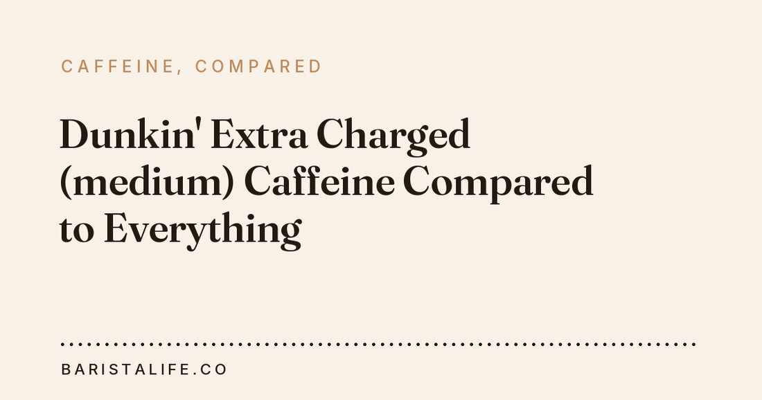 Dunkin' Extra Charged (medium) Caffeine Compared to Everything