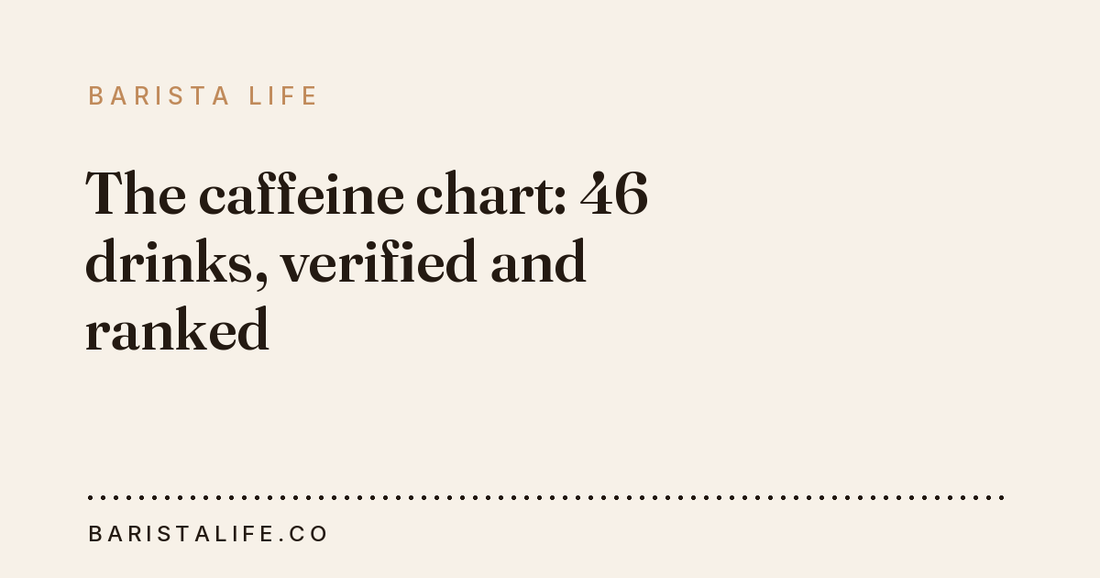 The caffeine chart: 46 drinks, verified and ranked