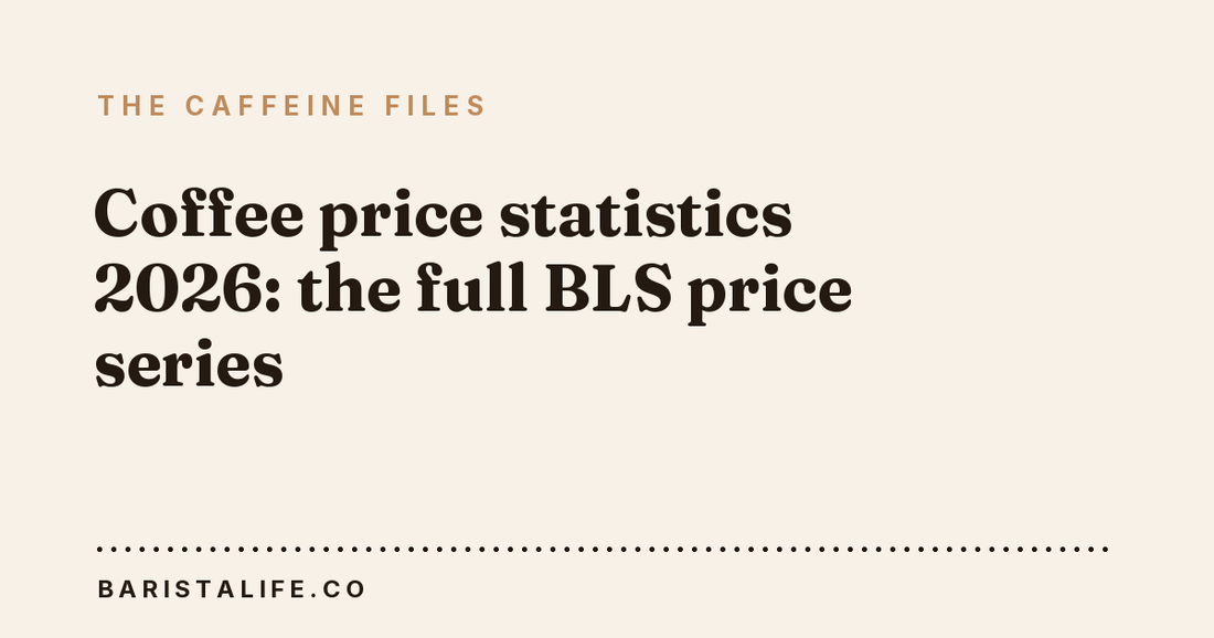 Coffee price statistics 2026: the full BLS price series