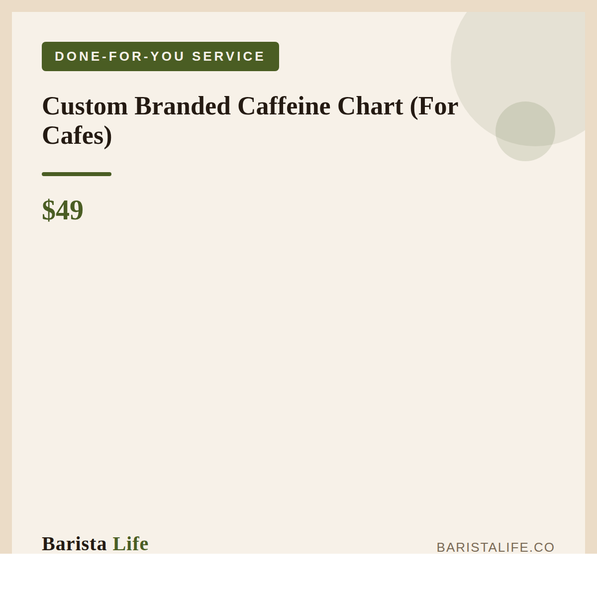 Custom Branded Caffeine Chart (For Cafes) - Barista Life